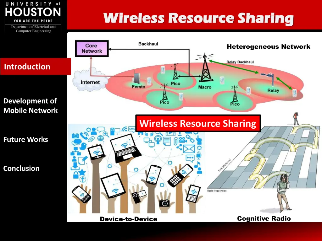 wireless resource sharing wireless resource