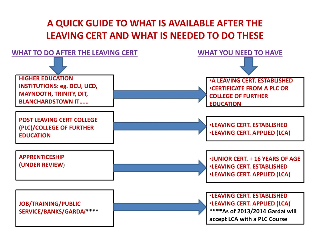 a quick guide to what is available after