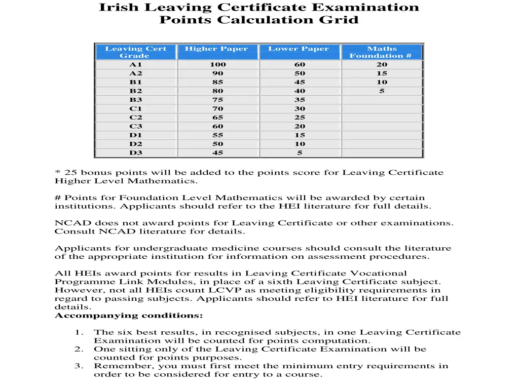 irish leaving certificate examination points