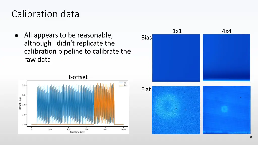 calibration data