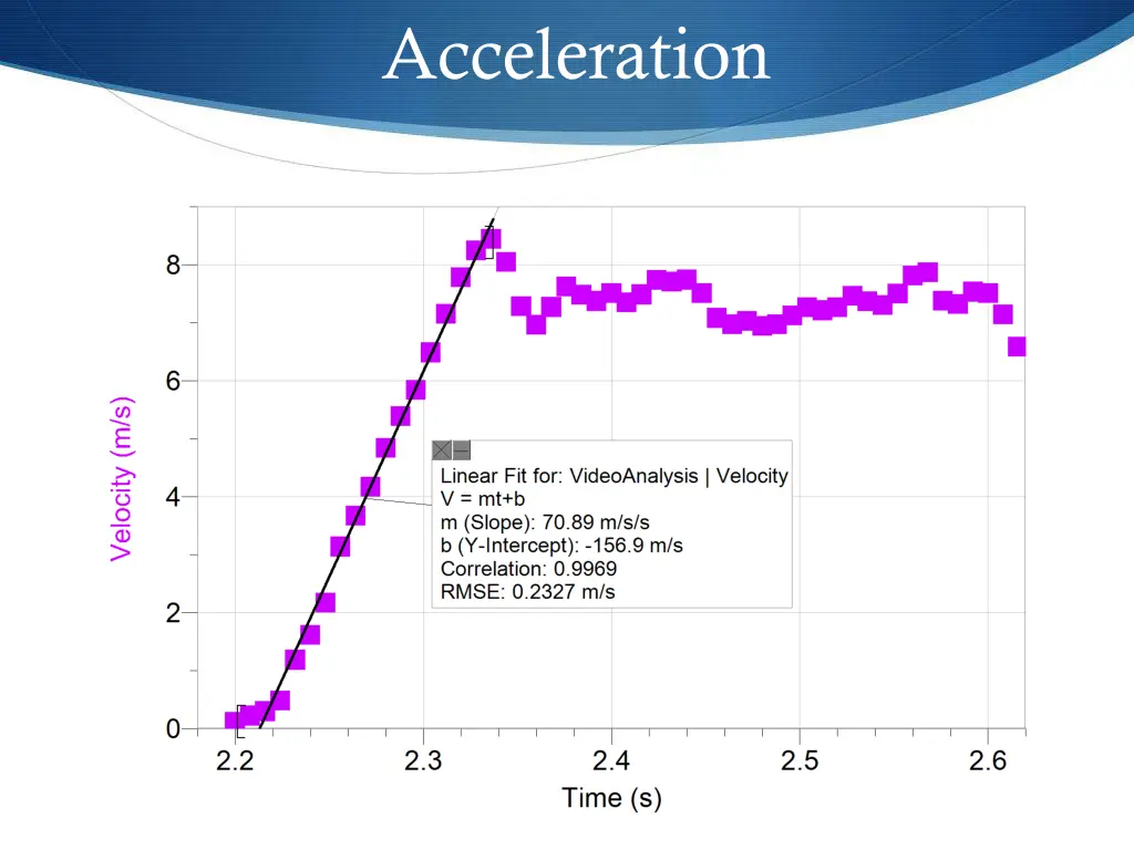 acceleration