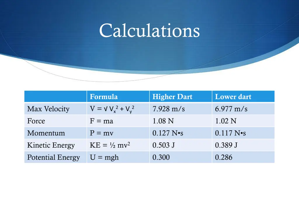 calculations