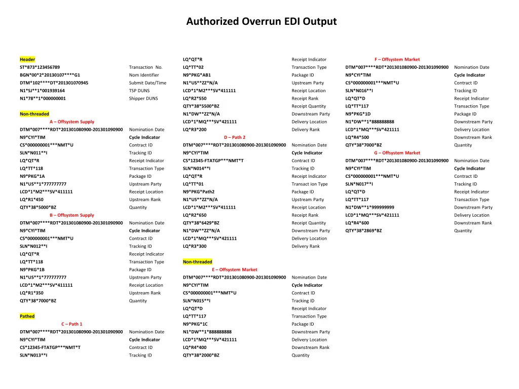 authorized overrun edi output