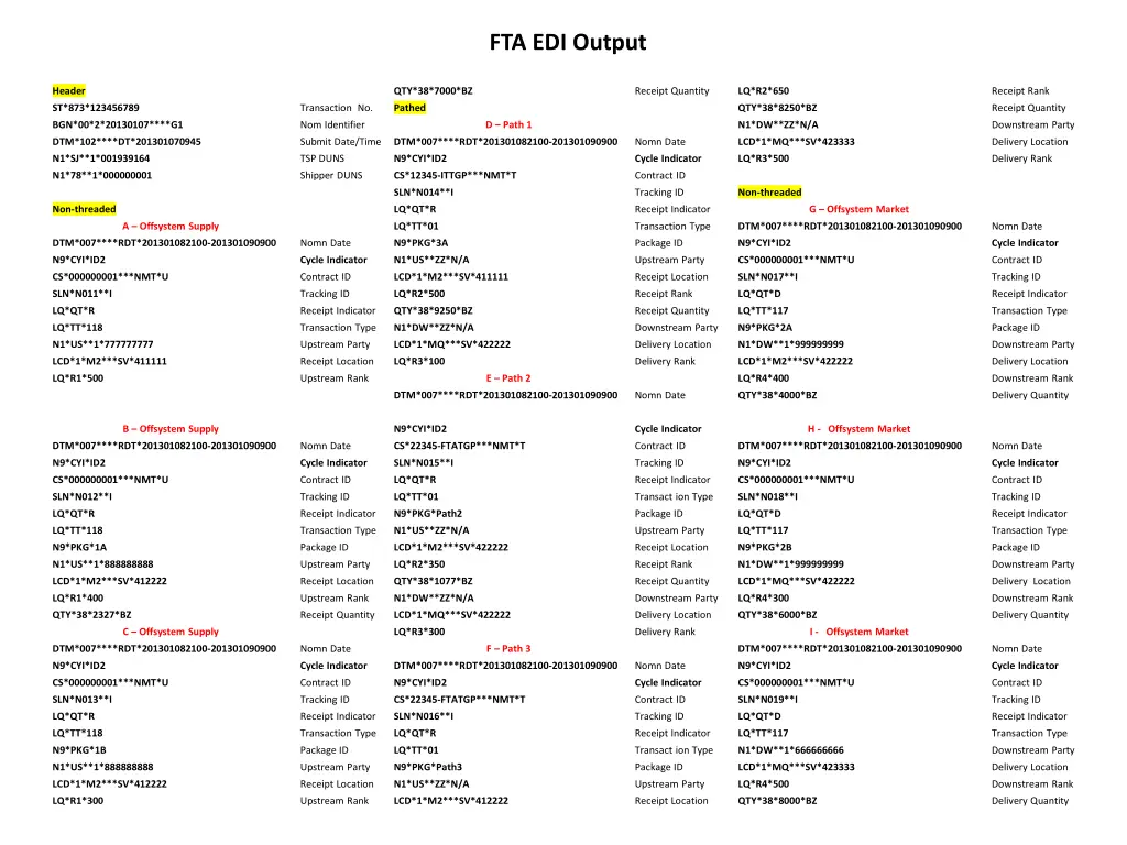 fta edi output