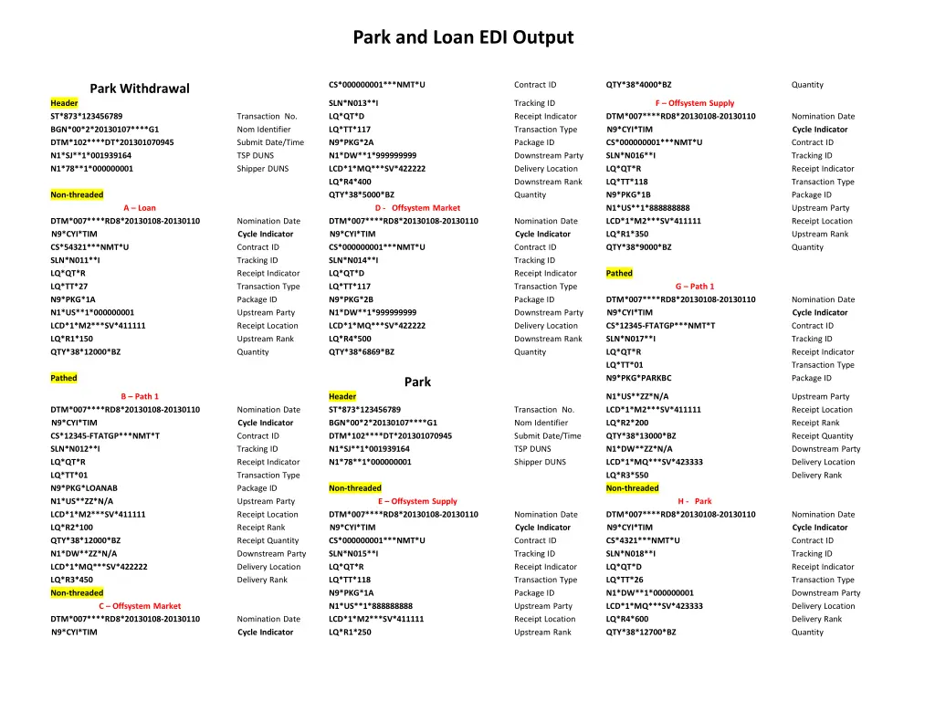 park and loan edi output