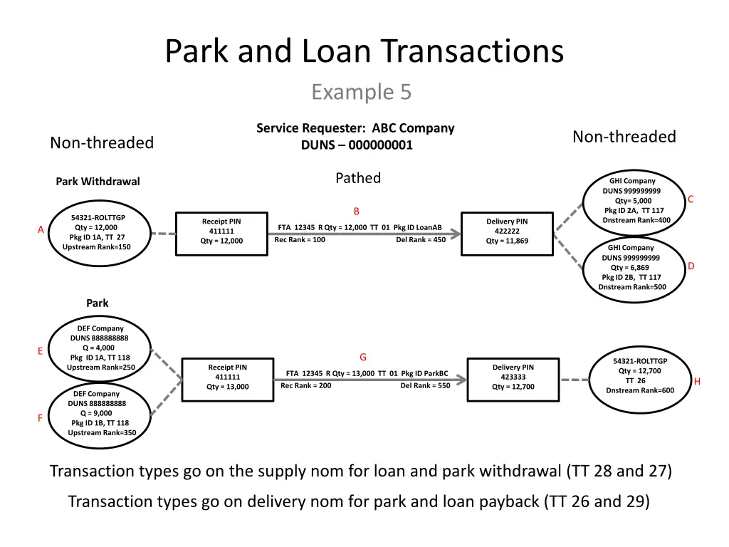 park and loan transactions