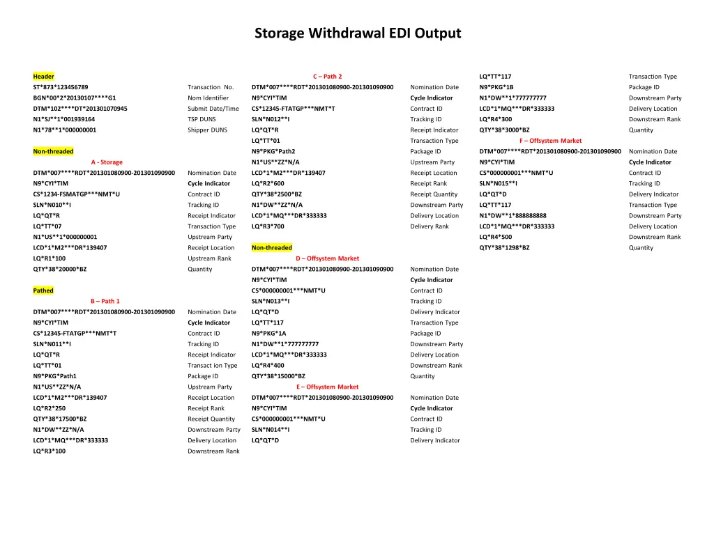 storage withdrawal edi output