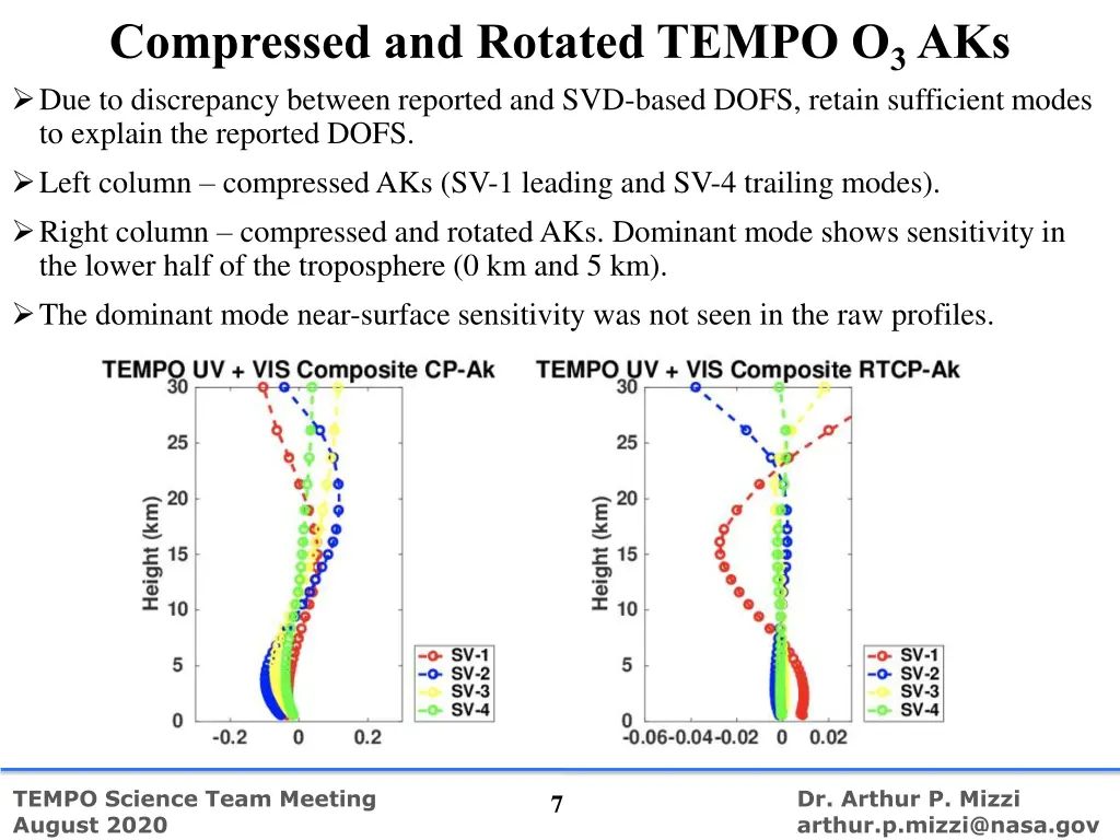 compressed and rotated tempo