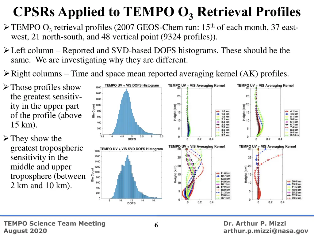 cpsrs applied to tempo o 3 retrieval profiles