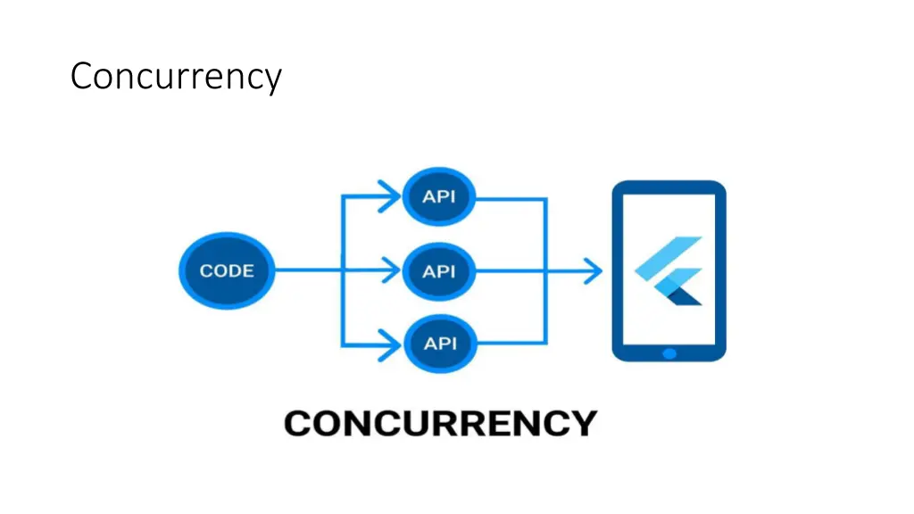 concurrency 1