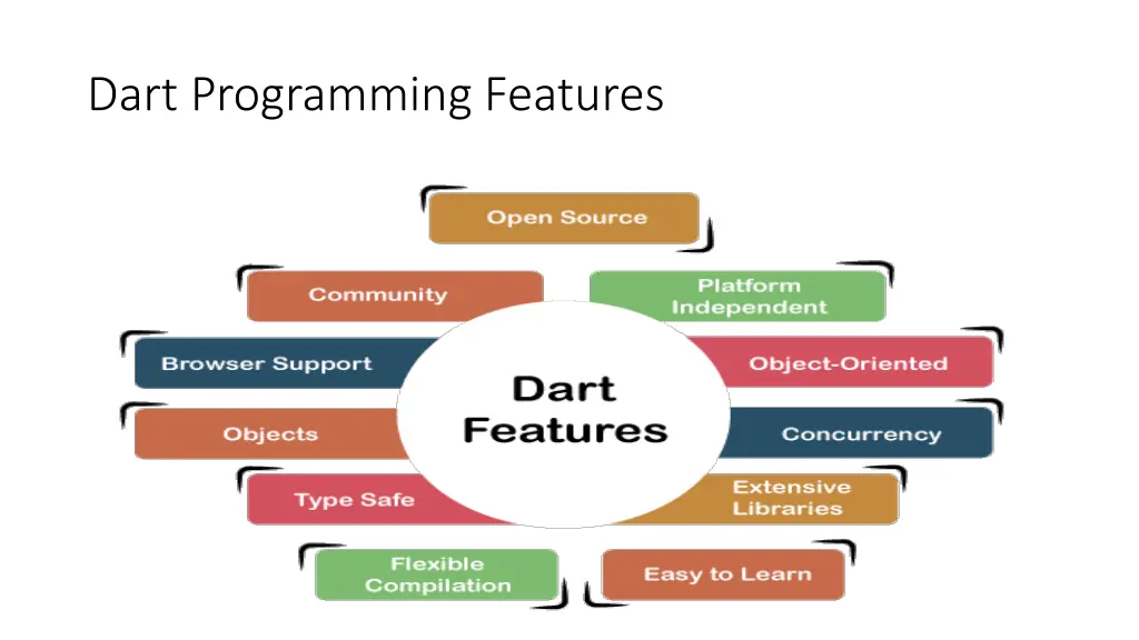 dart programming features