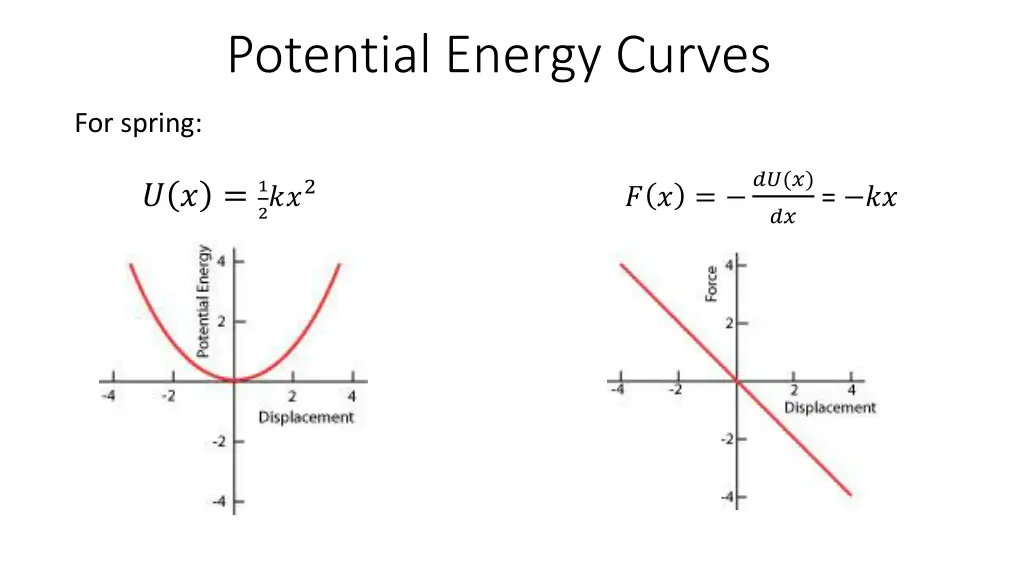 potential energy curves 1