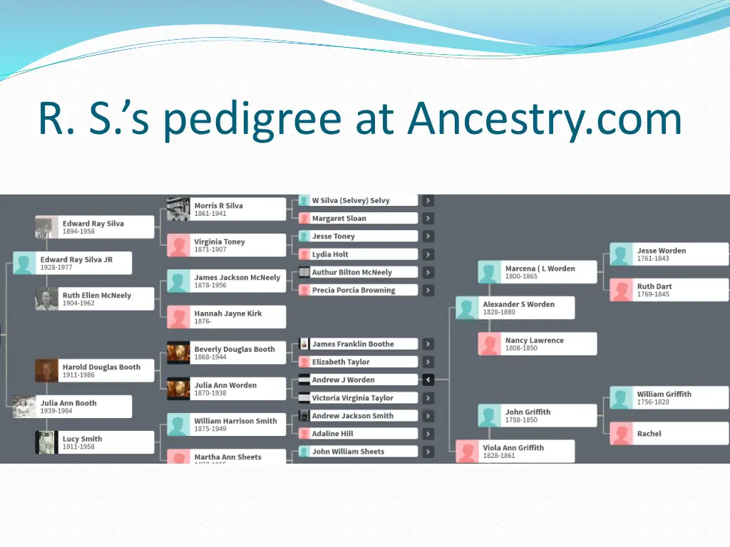 r s s pedigree at ancestry com