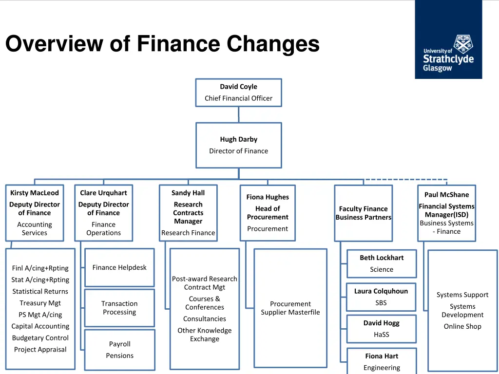 overview of finance changes