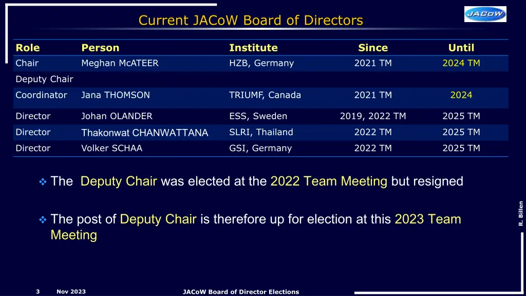 current jacow board of directors