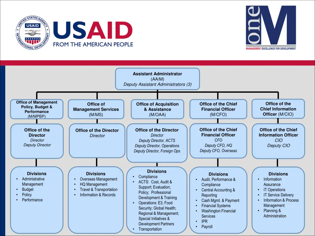 assistant administrator aa m deputy assistant