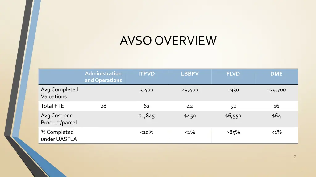 avso overview