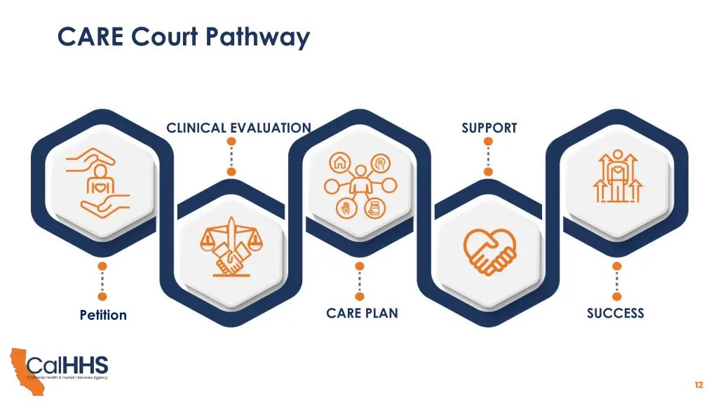 care court pathway