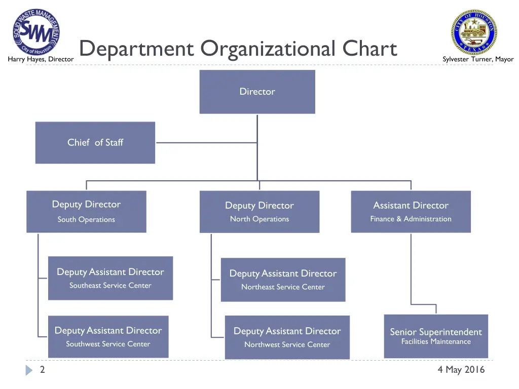 department organizational chart