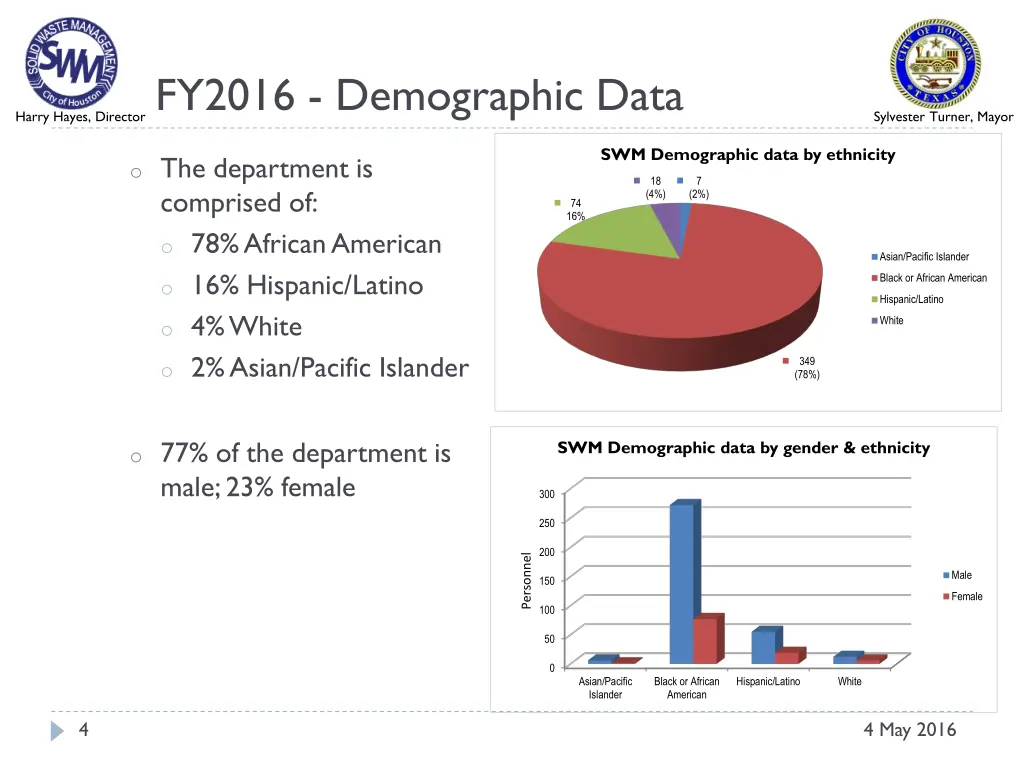 fy2016 demographic data