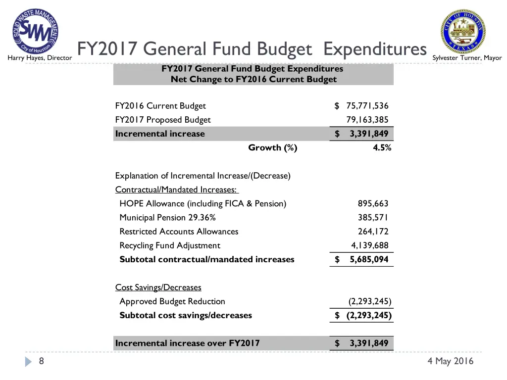 fy2017 general fund budget expenditures fy2017