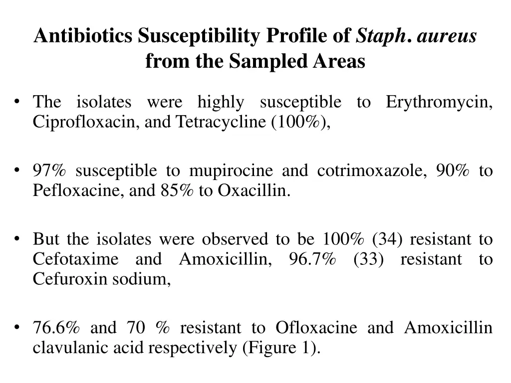 antibiotics susceptibility profile of staph