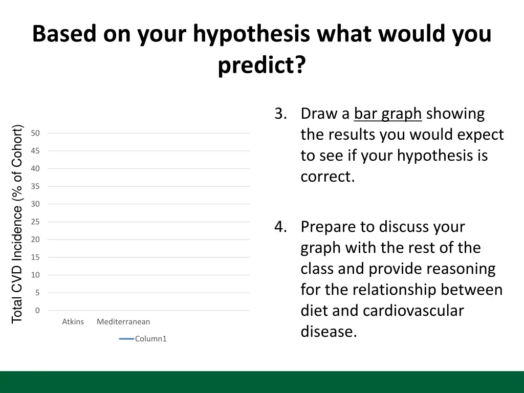 based on your hypothesis what would you predict