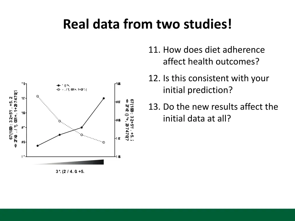 real data from two studies 1