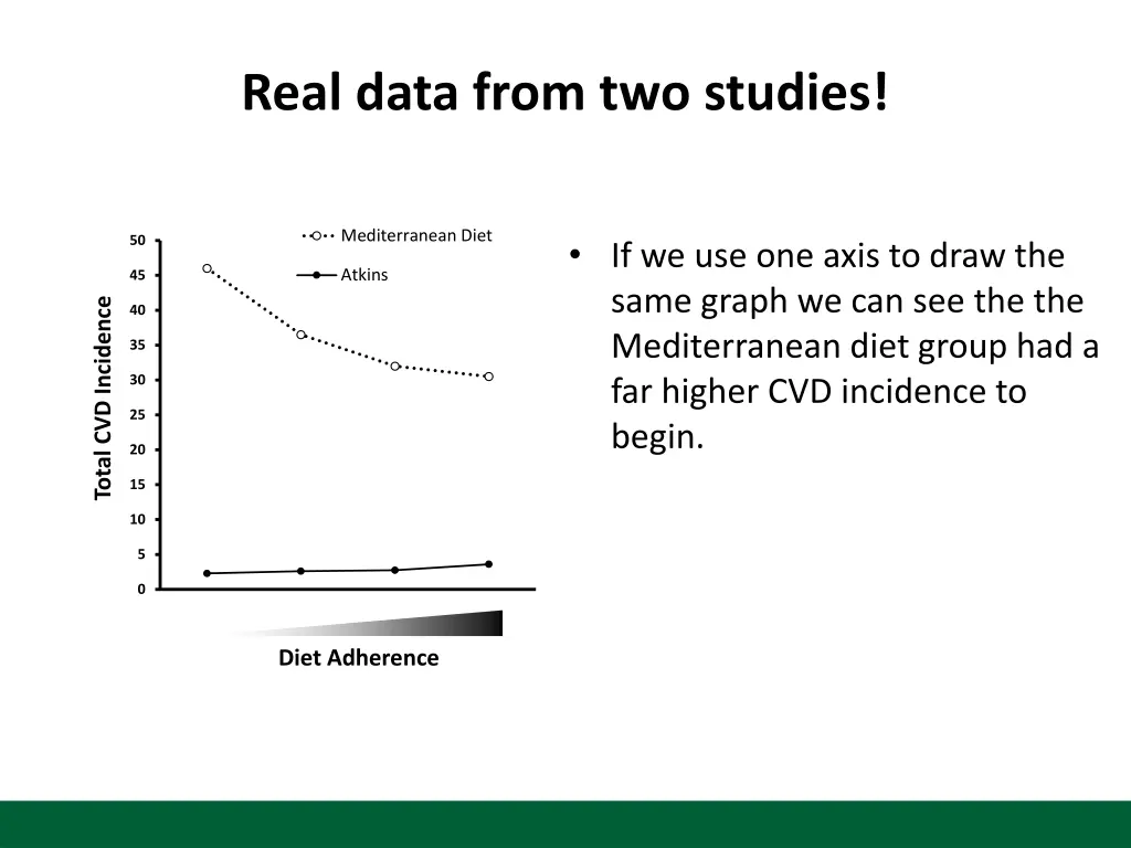 real data from two studies 2