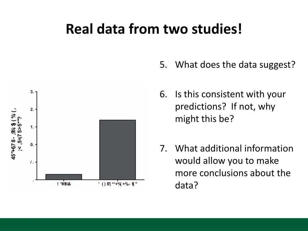 real data from two studies