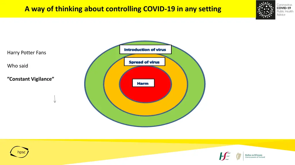 a way of thinking about controlling covid