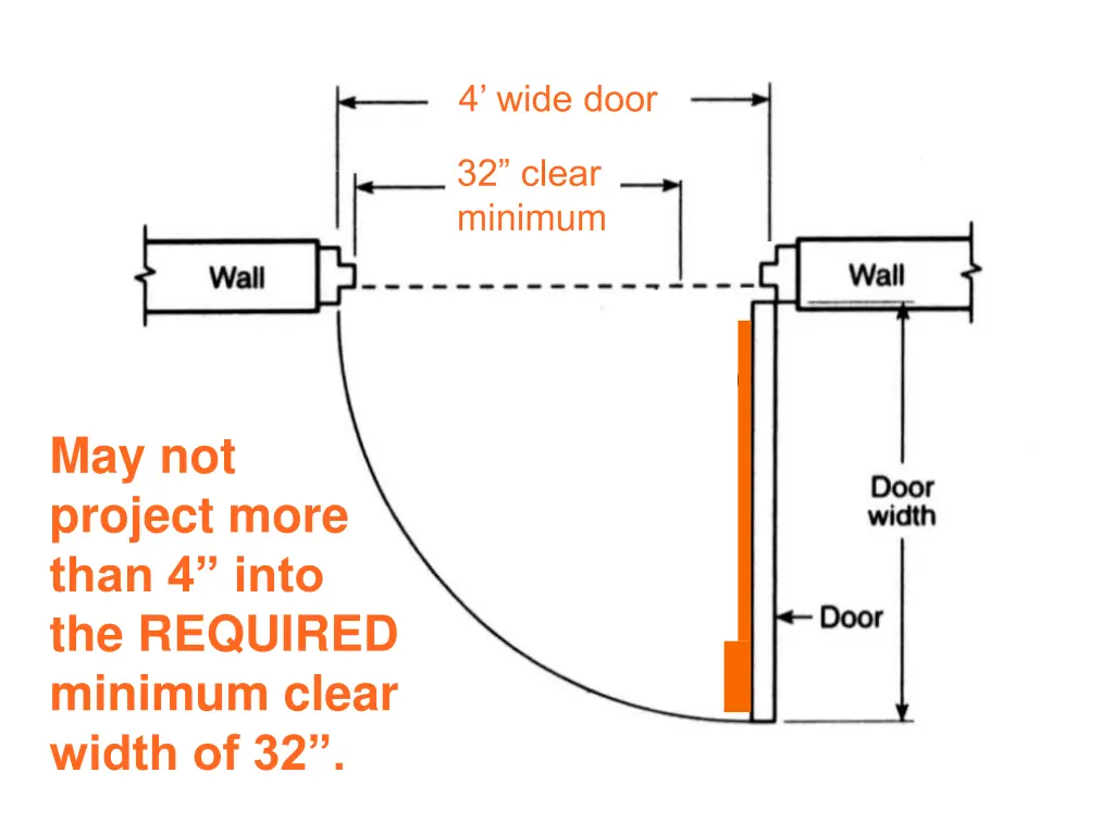 4 wide door