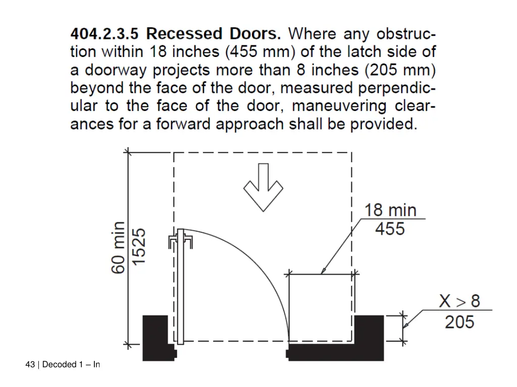 43 decoded 1 intro and accessibility