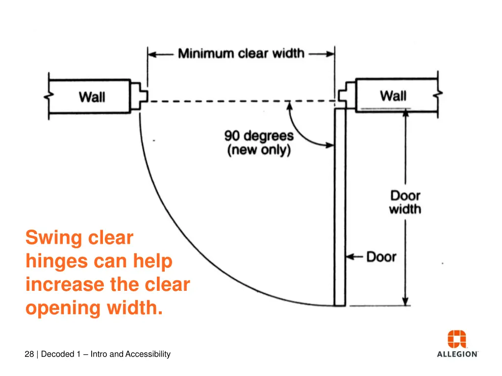 swing clear hinges can help increase the clear