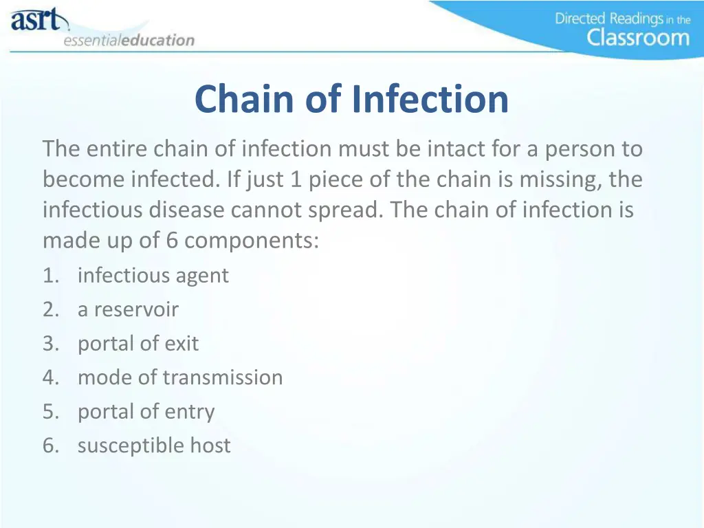 chain of infection