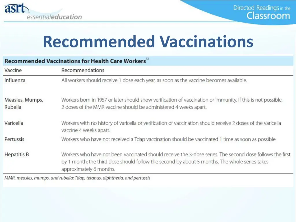 recommended vaccinations