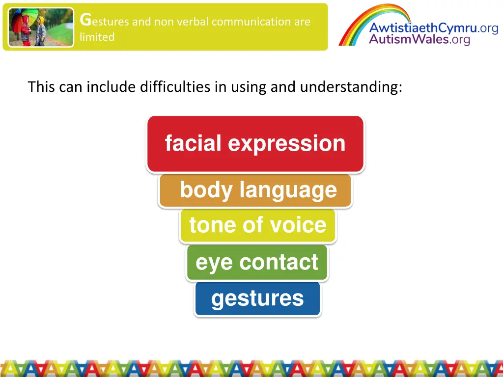 g estures and non verbal communication are limited