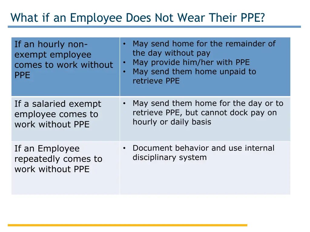 what if an employee does not wear their ppe