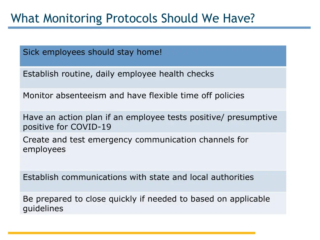 what monitoring protocols should we have