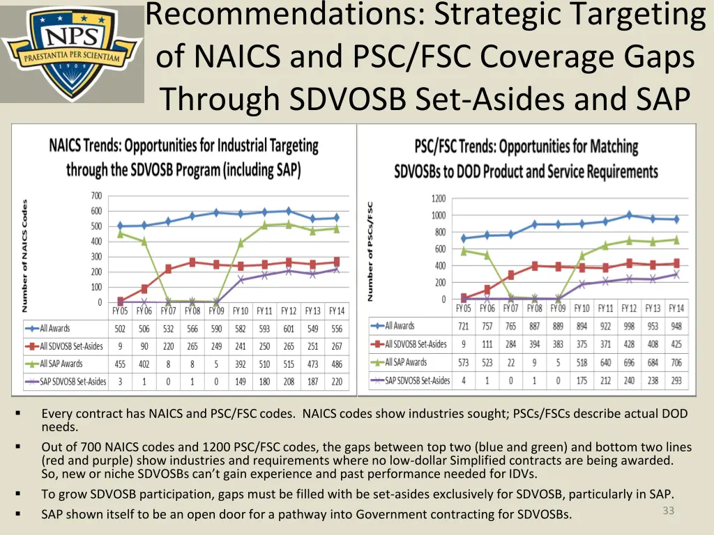 recommendations strategic targeting of naics