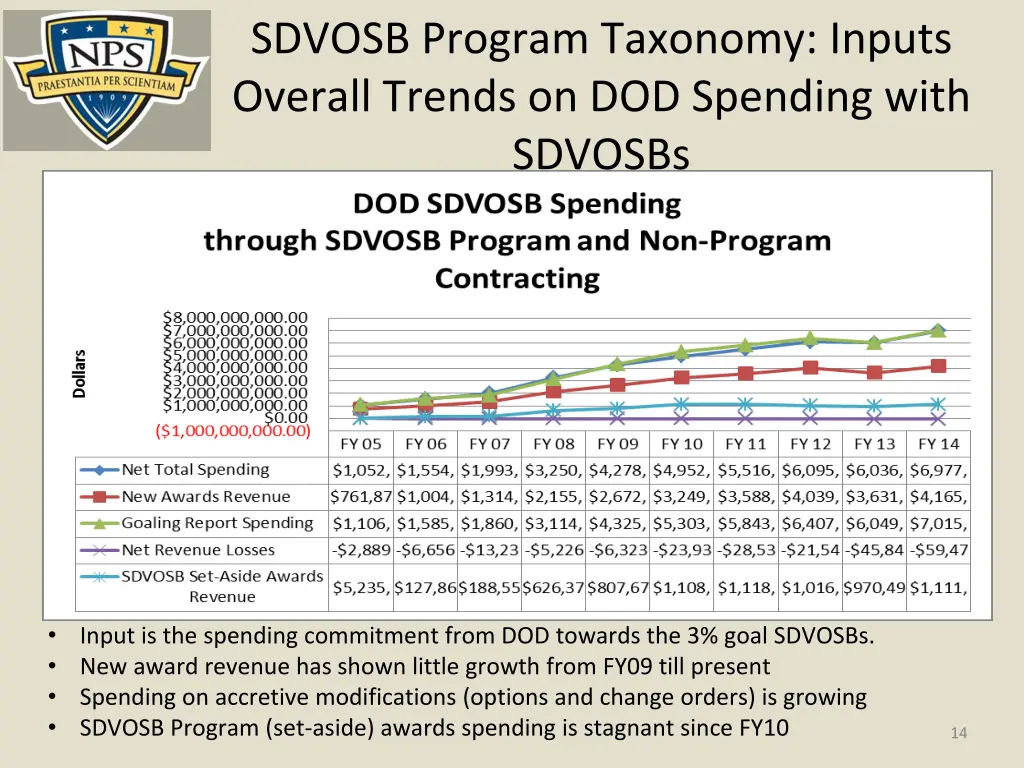 sdvosb program taxonomy inputs overall trends