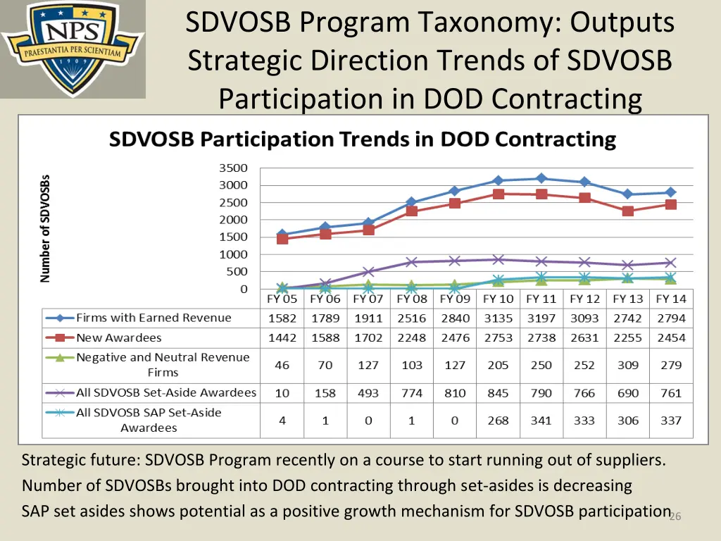 sdvosb program taxonomy outputs strategic