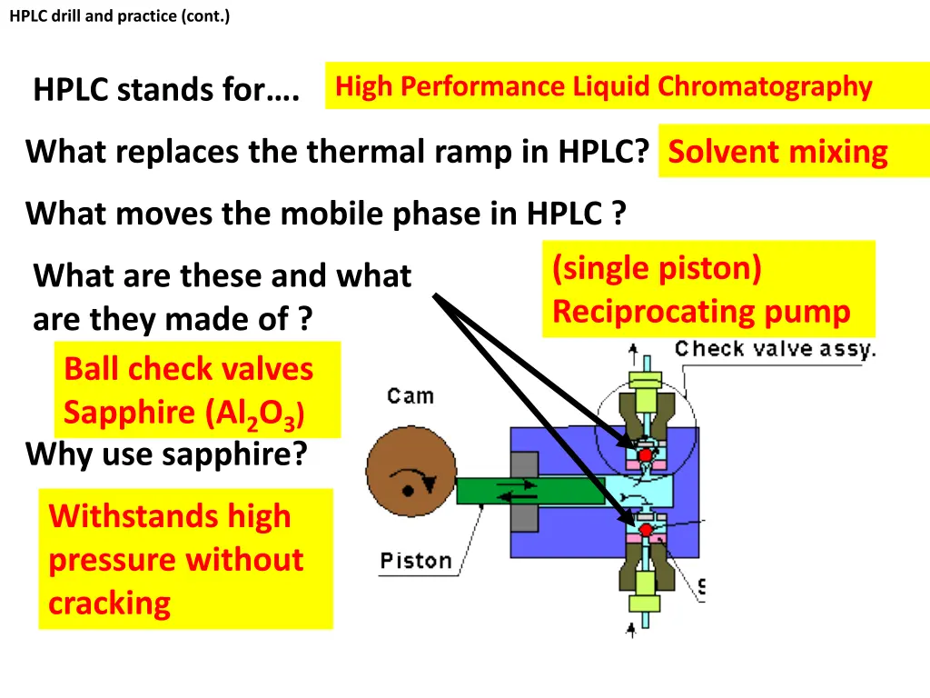 hplc drill and practice cont