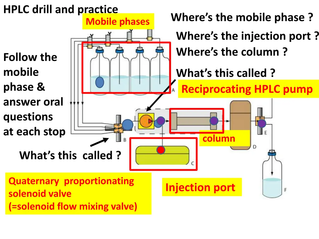 hplc drill and practice