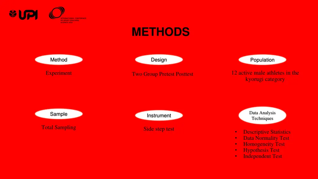 methods