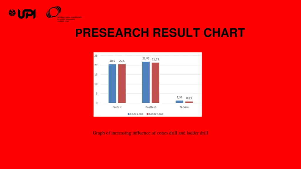 p research result chart