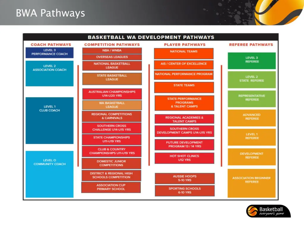 bwa pathways