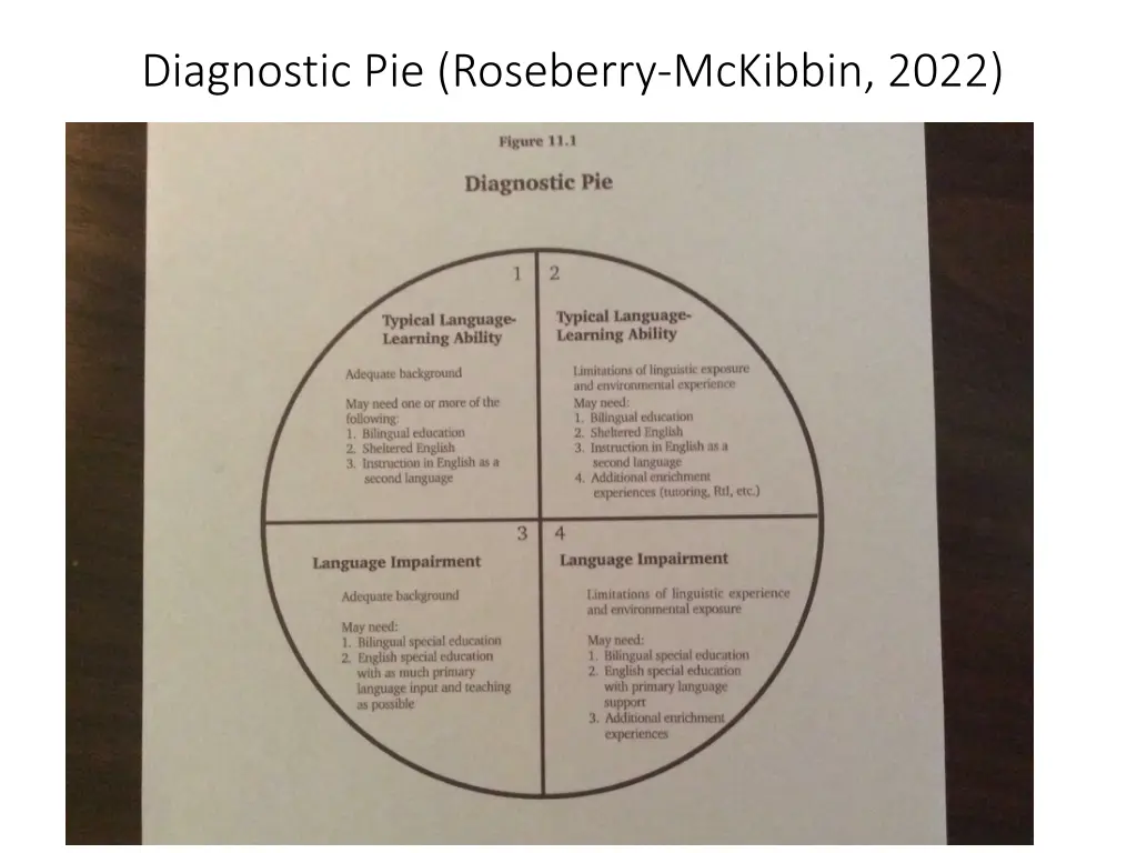 diagnostic pie roseberry mckibbin 2022