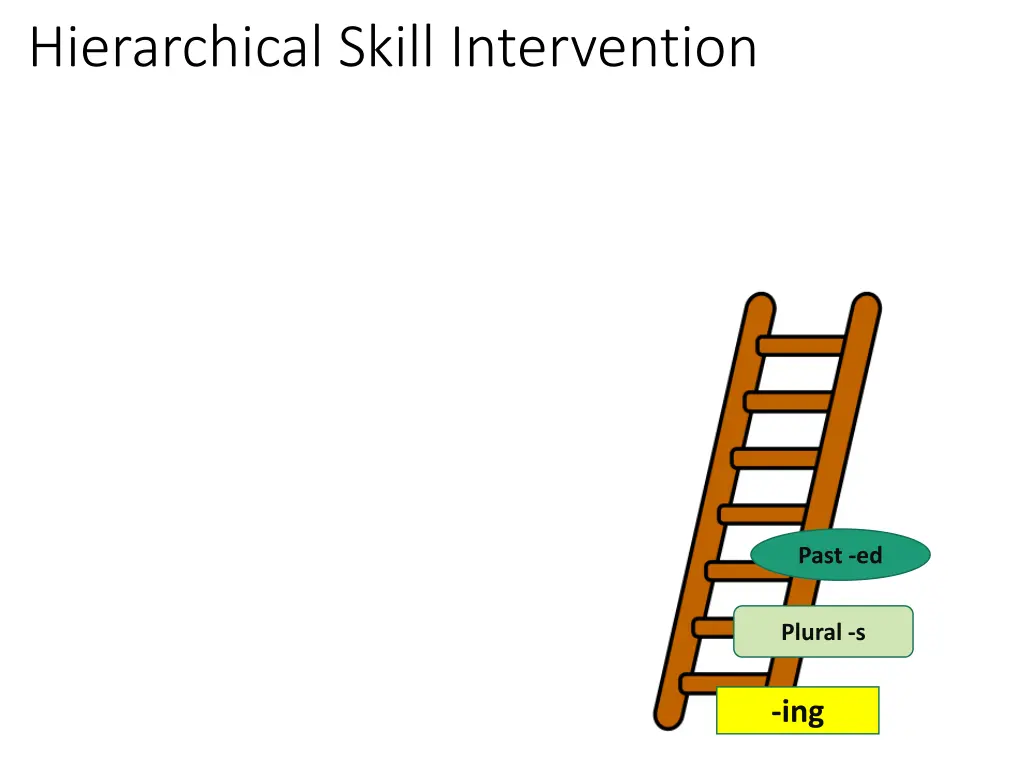 hierarchical skill intervention