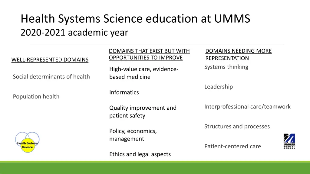 health systems science education at umms 2020